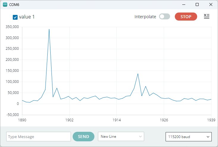 ESP32 with INMP441: get RMS on Serial Plotter