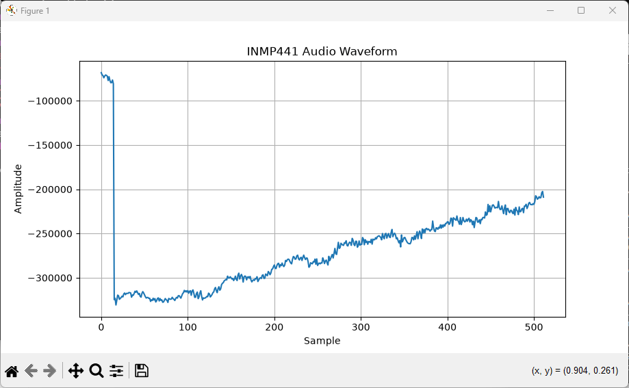 ESP32 INMP441 Display waveform Matplotlib
