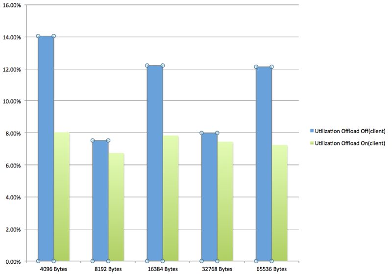 Vxlan Randomsecurity Dev - Gradient Wallpaper Collection - HD Quality