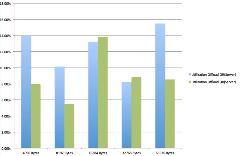 Vxlan Randomsecurity Dev - Beautiful Abstract Wallpaper - Mobile