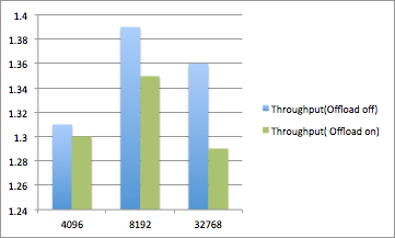 Vxlan Randomsecurity Dev - Incredible High Resolution City Pictures | Free Download