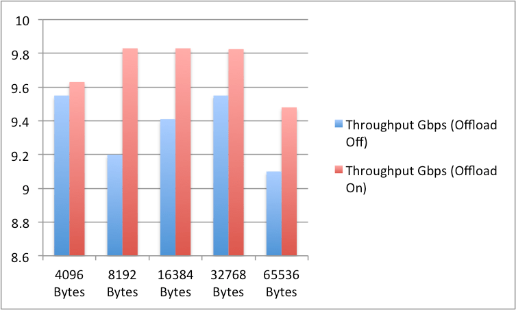 Vxlan Randomsecurity Dev - Space Pictures - Gorgeous Ultra HD Collection