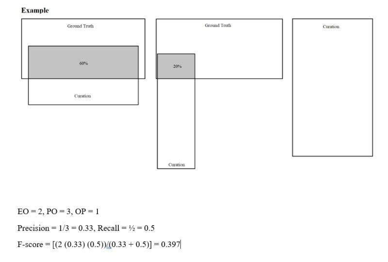 Data Annotations Quality Checks Randomtrees Ai Accelerators - Stunning HD Landscape Illustrations | Free Download