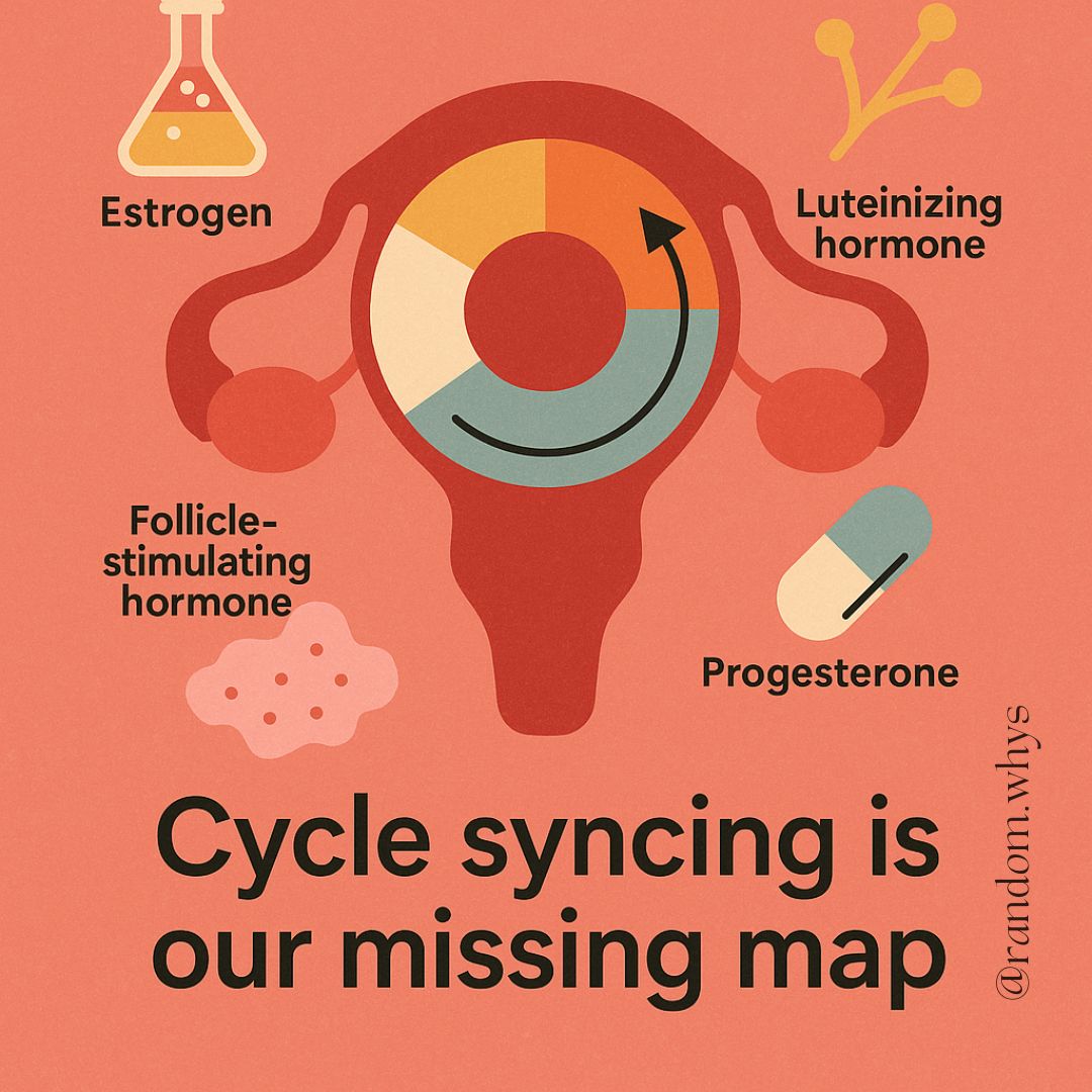 Cycle Syncing, Our Missing Map!