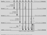 Inception Story Timeline Visualization Infographic Randomwire