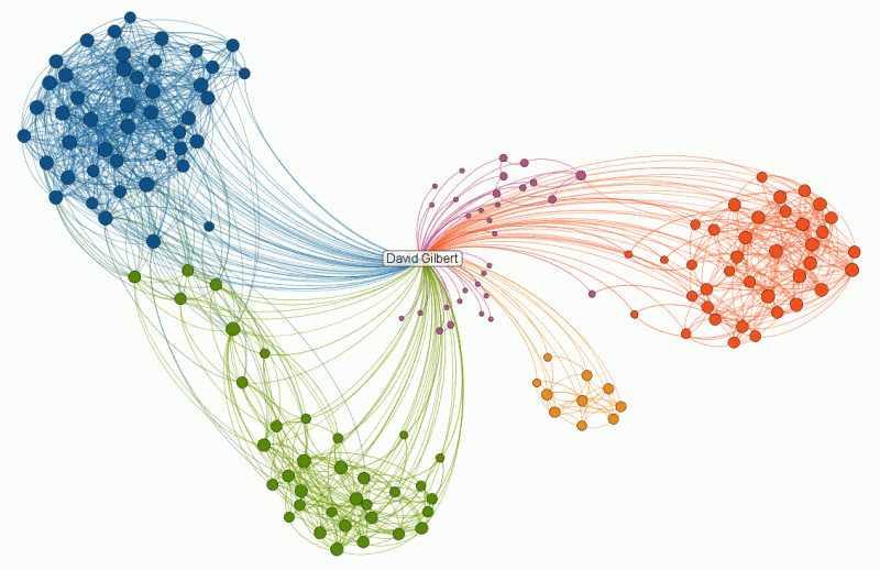 Linkedin Inmaps Reveals Your Professional Network Information - Modern Vintage Texture - Full HD