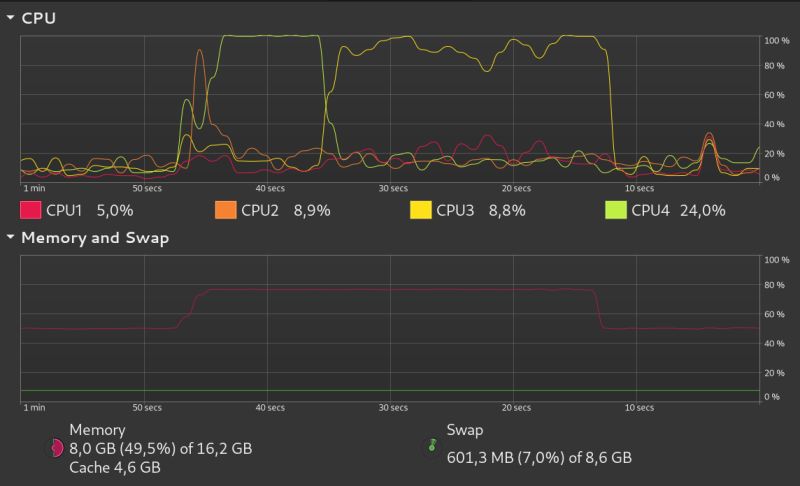 Simulating Memory Load With Fio - Download Professional Sunset Wallpaper | Mobile