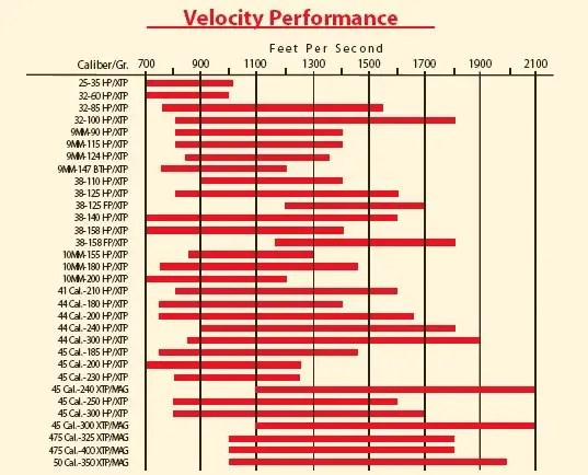Energy transfer is unsurpassed for . Why You Might Need a Tougher Muzzleloading Bullet than You