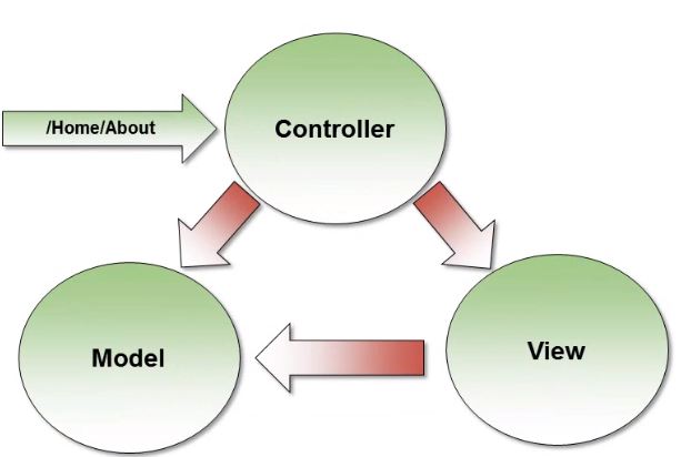 Activity As View Of Mvc With Additional Controller Component - Best Colorful Textures in Full HD