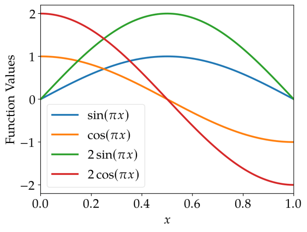 line_plot_python_standard