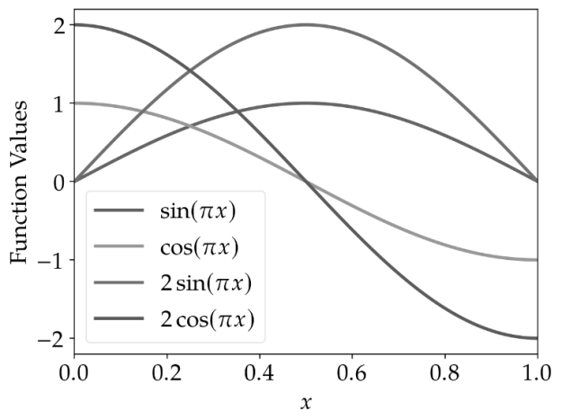 line_plot_python_standard_monochromatic
