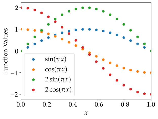 marker_plot_python_standard