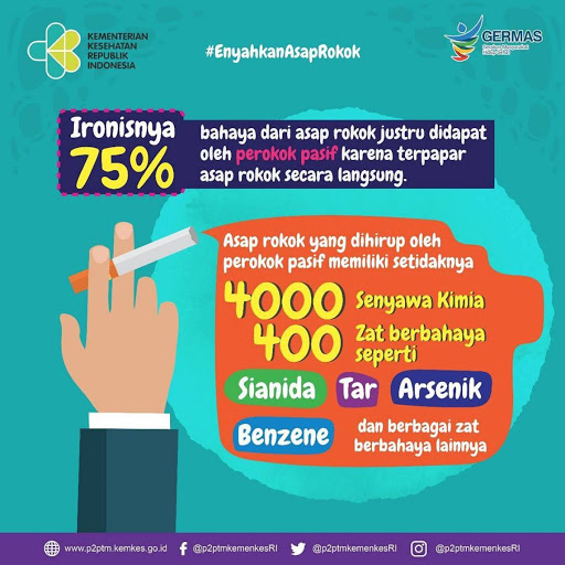 Sumber: p2ptm.kemkes.go.id