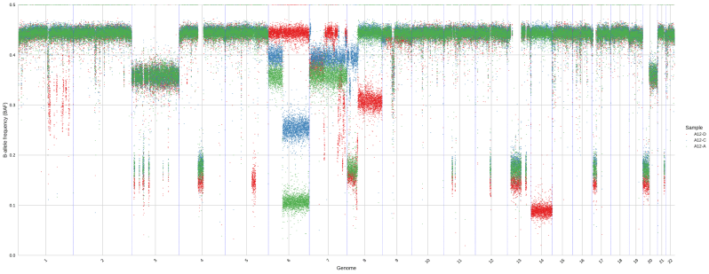 Plot Bins Hatchet 2 0 1 Documentation - Premium Light Photo Gallery - Desktop