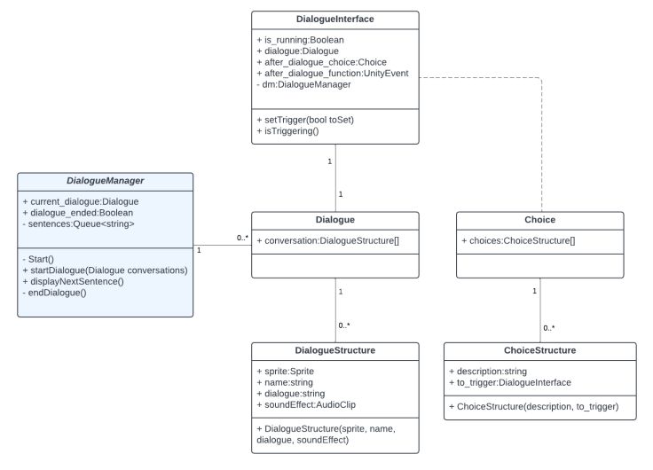 Github Robbiewagner Dialoguegameprototype - Best Light Backgrounds in High Resolution