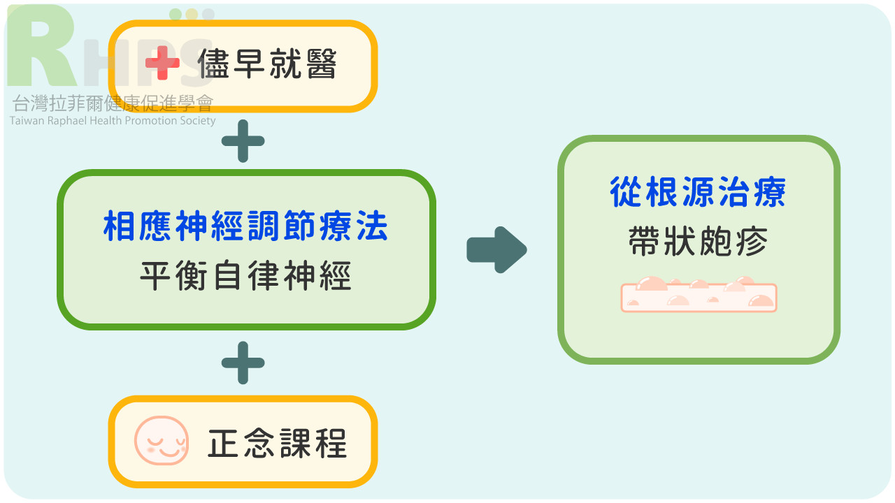 共濟失調性神經病變弗裏德賴希共濟失調 Pbhcl