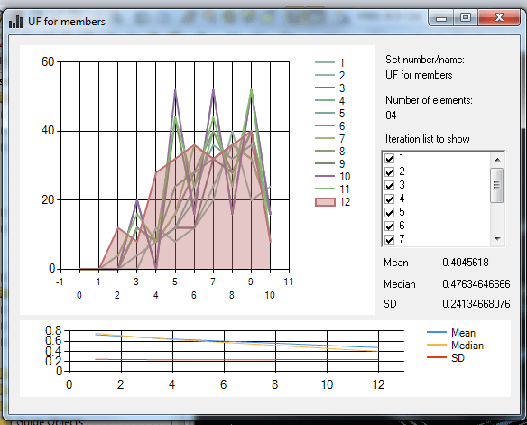 Optimization Statistics