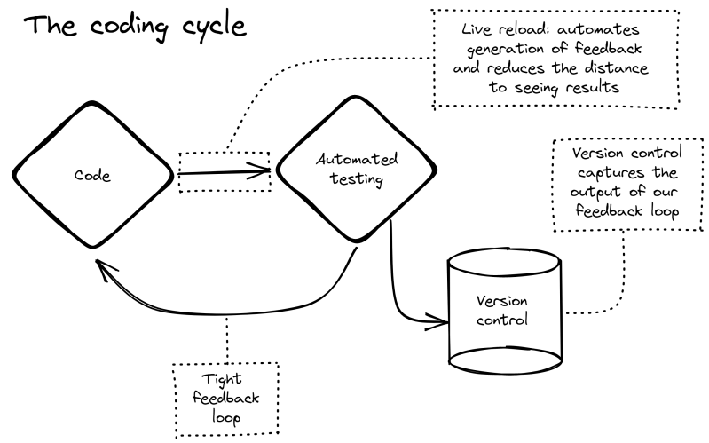 Github Rapid Fullstack Development Prototype Styling A Prototype For - Best Sunset Textures in 4K