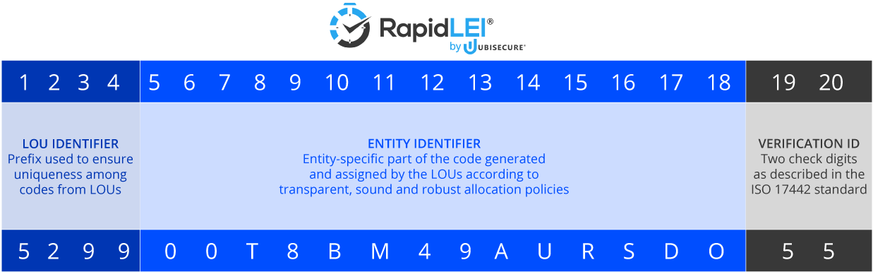 Python Keywords And Identifiers With Examples 21The is not part of the identifier name.