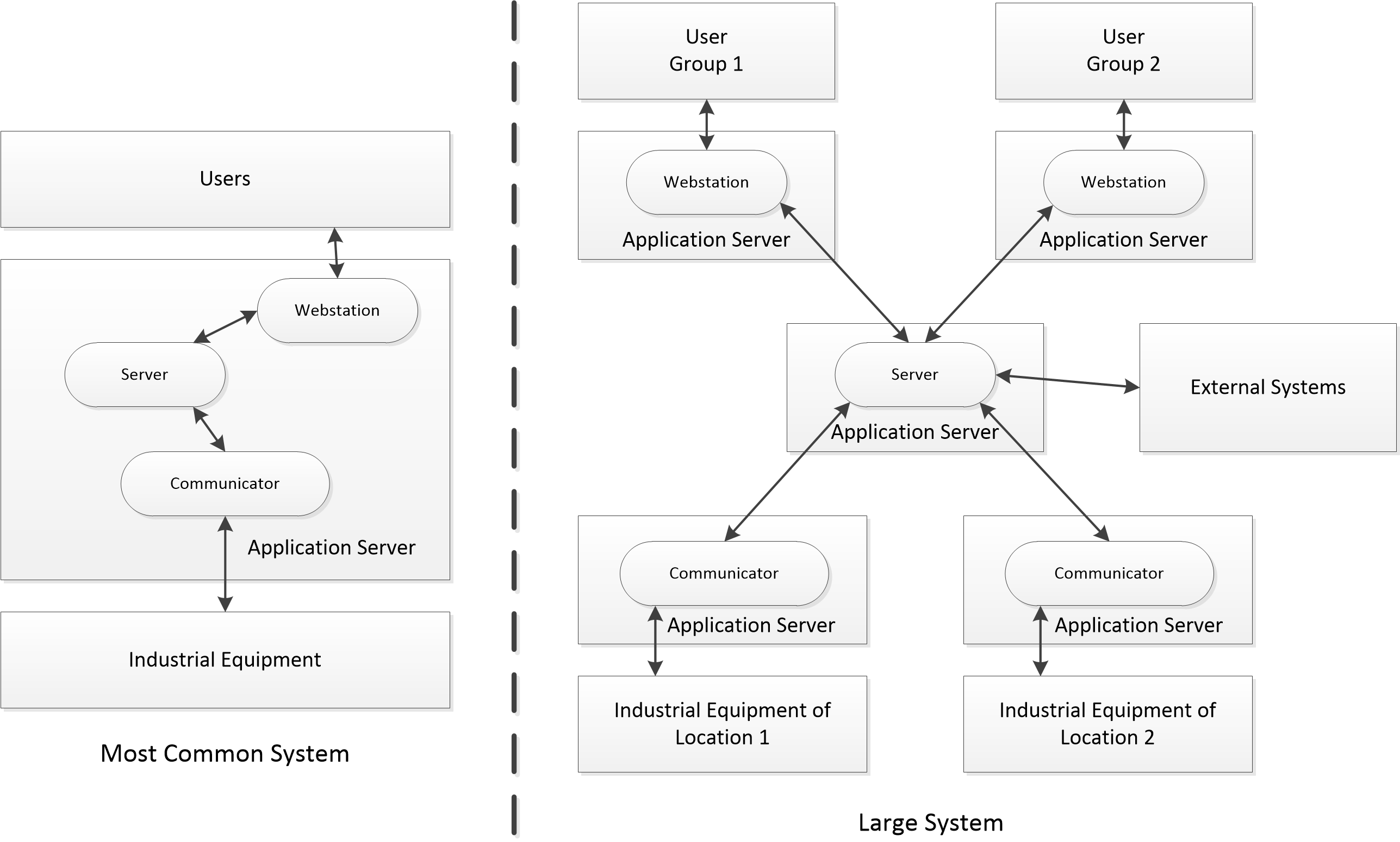 Let us handle your technology. Software Architecture Rapid Scada Documentation