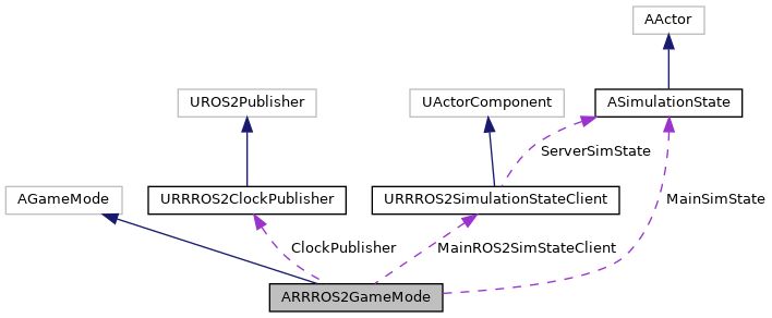 Distrubuted Simulation Rapyutasimulationplugins 0 1 Documentation - Stunning Dark Texture - Full HD