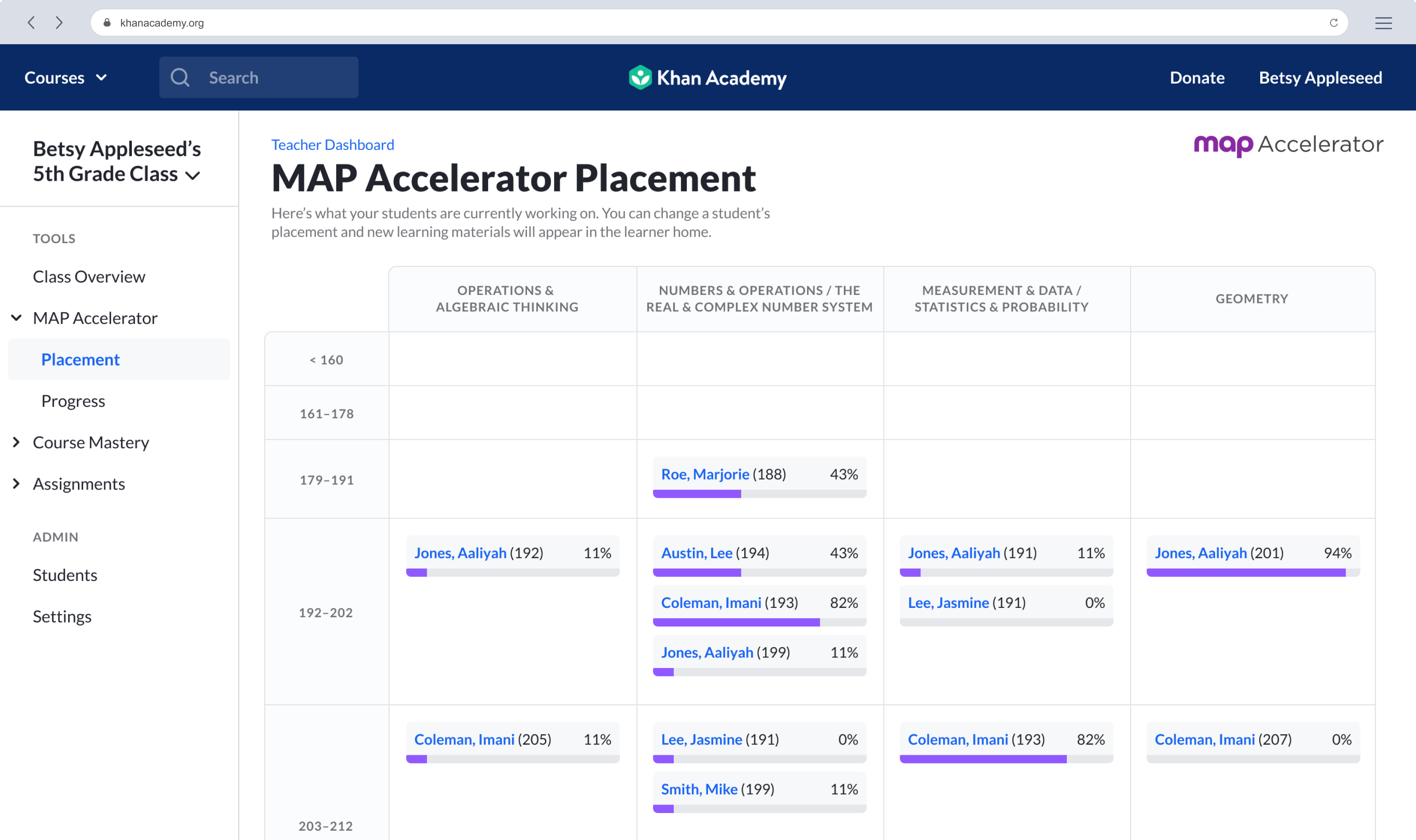 MAP Accelerator Map 