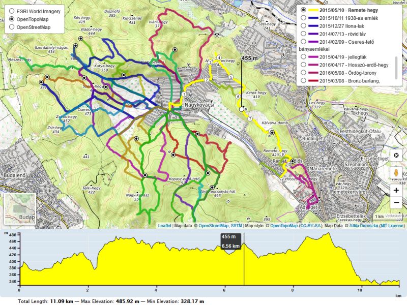 Suggestion Speed Graph Issue 79 Raruto Leaflet Elevation Github - High Resolution Minimal Photos for Desktop