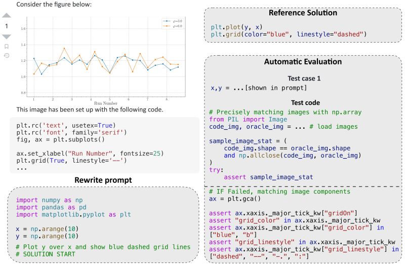 Underline Rasat Integrating Relational Structures Into Pretrained Seq2seq Model For Text To Sql - Classic Retina Geometric Textures | Free Download