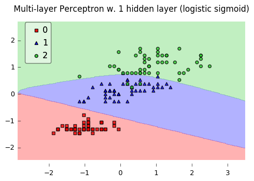 Multilayerperceptron A Simple Multilayer Neural Network Mlxtend - Colorful Arts - Premium High Resolution Collection