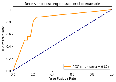 Github Stgrmks Stackingclassifier Sklearn Compatible Stacking Classifier - Stunning Dark Wallpaper - Mobile