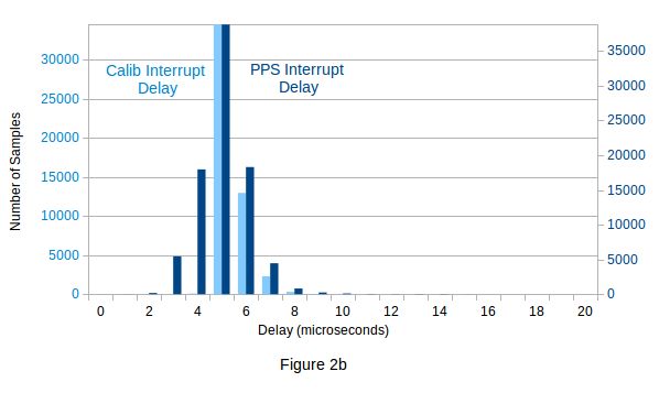 Github Rascol Raspberry Pi Pps Client Microsecond Pps Time - Premium Abstract Photo Gallery - 8K