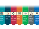 Case Management Pt Ras Digital Media