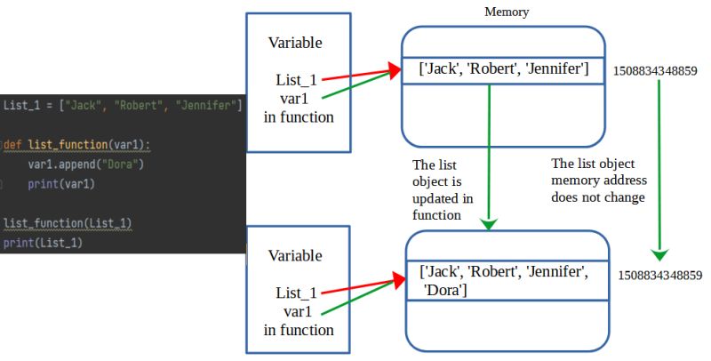 Objects Variables And Functions In Python The Debuggers - Premium Space Image Gallery - Mobile