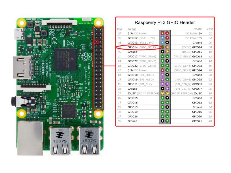 Make A Radio Transmitter With Raspberrypi Piday Raspberry Pi - Perfect 4K Space Backgrounds | Free Download