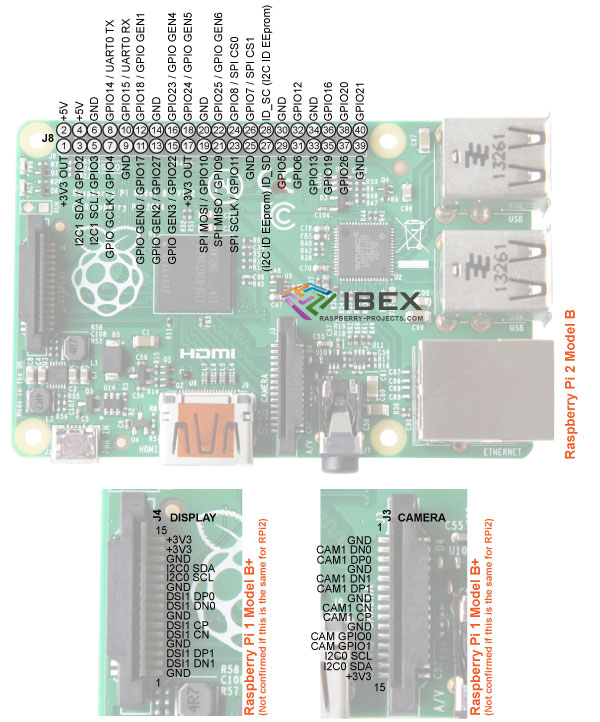 Raspberry Pi 2 Circuit Board Layout - Circuit Diagram