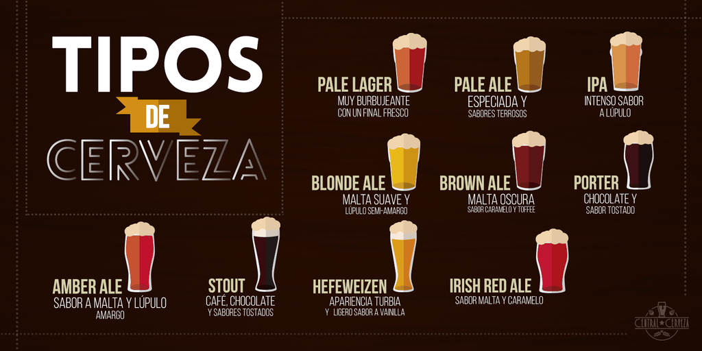 Tipos de Cerveza