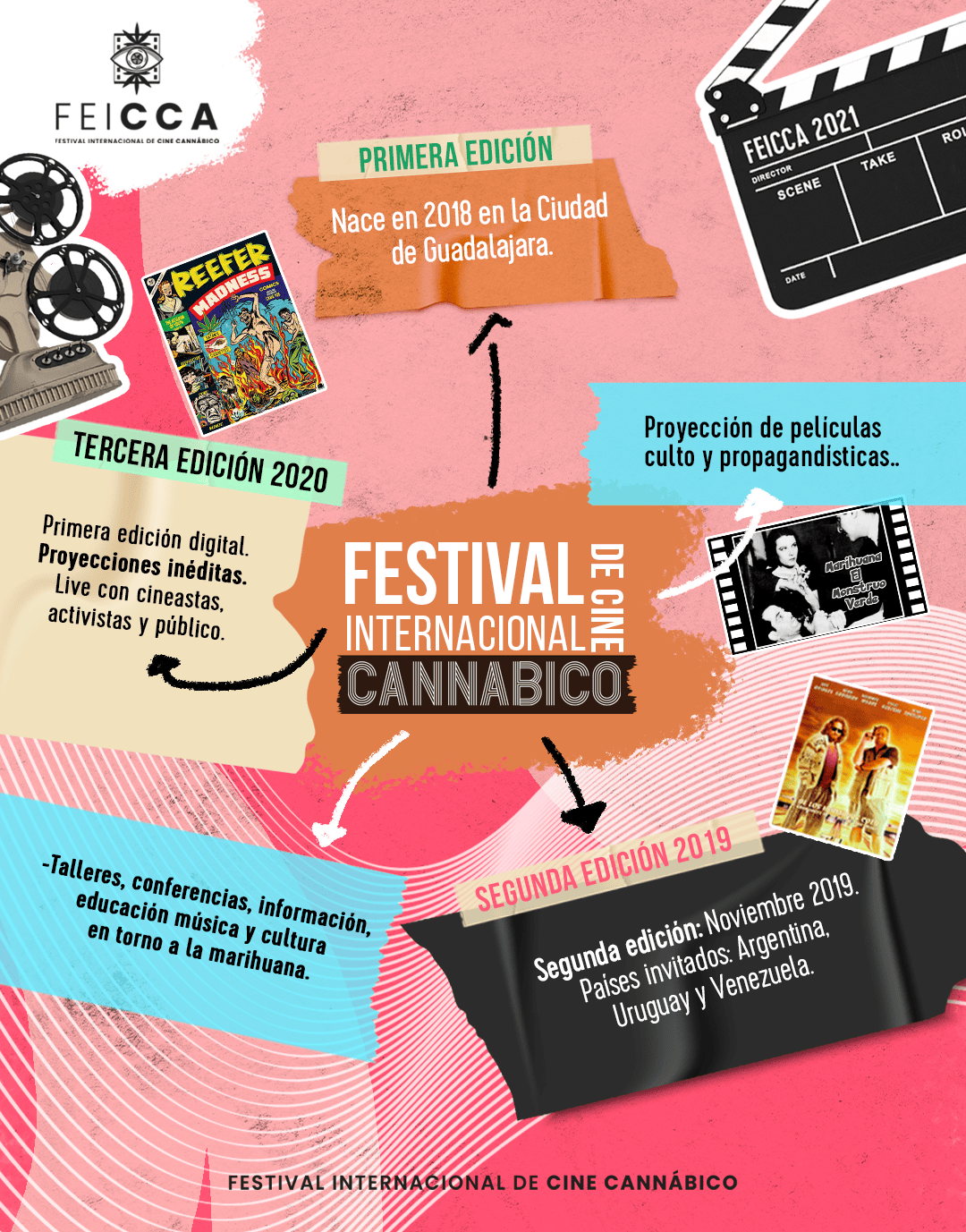 Copia de INFOGRAFÍAArtboard-2