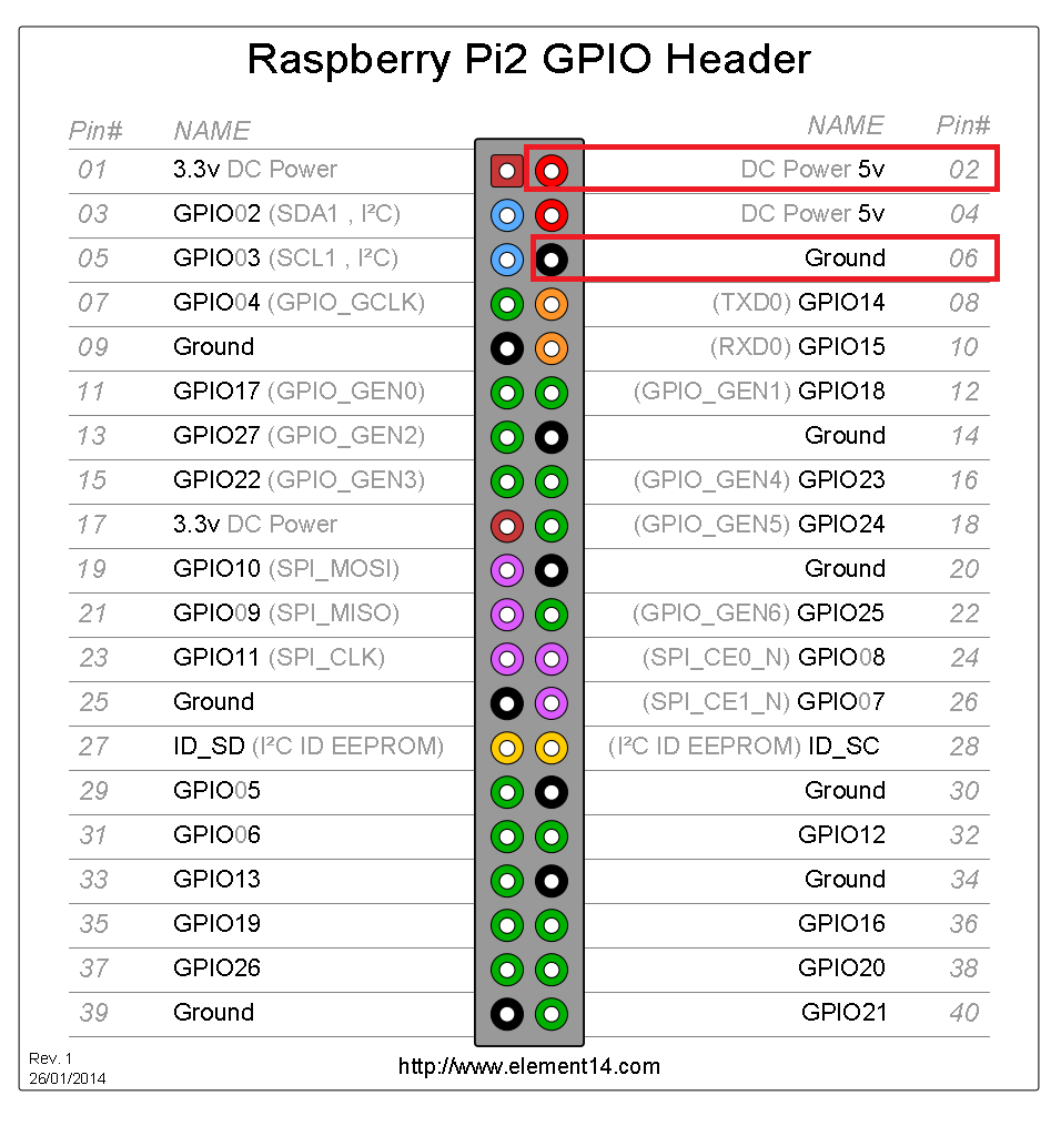 Alimentar la Raspberry Pi por el GPIO