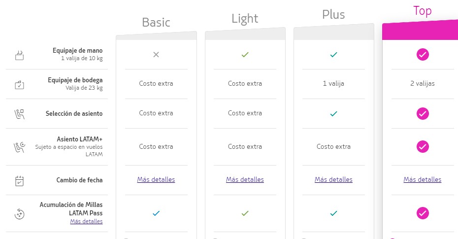 Atención!! ¡¡Chau cambios!! Se acaba la flexibilidad de Latam para tickets  adquiridos desde el próximo 12 de Julio – Ratamundo.com