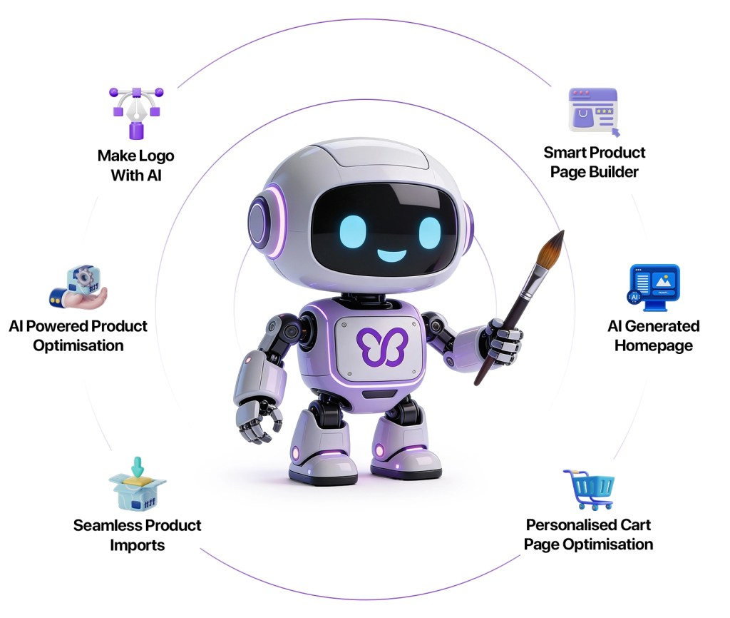 Debutify AI Store Builder – Übersicht der AI-Funktionen für Homepage, Produktseiten und Cart