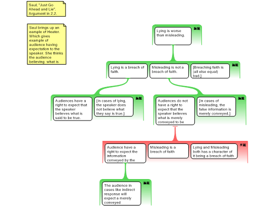 Class 2 Argument Map Rationale