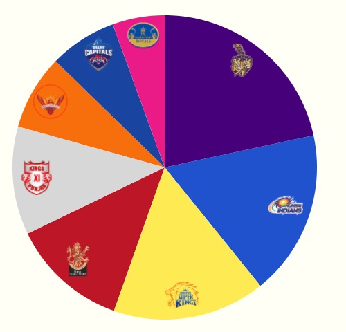 Ravali Sambu - Colorful Backgrounds - Stunning HD Collection