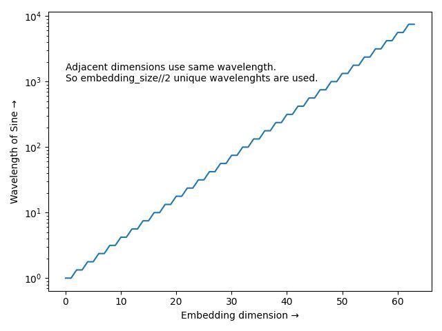 Github Gokul Pv Detectiontransformer Detr End To End Object - Download High Quality Abstract Texture | High Resolution