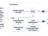 Language Model Systems The Genai Guidebook