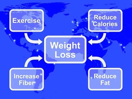 Ravi Speaks:-Weight loss: 4 reasons why exercising before breakfast is a good idea.