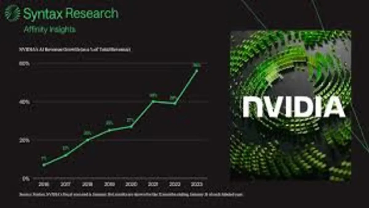 "Navigating Nvidia's Meteoric Rise: Insights into AI, Stocks, and Future Trends"