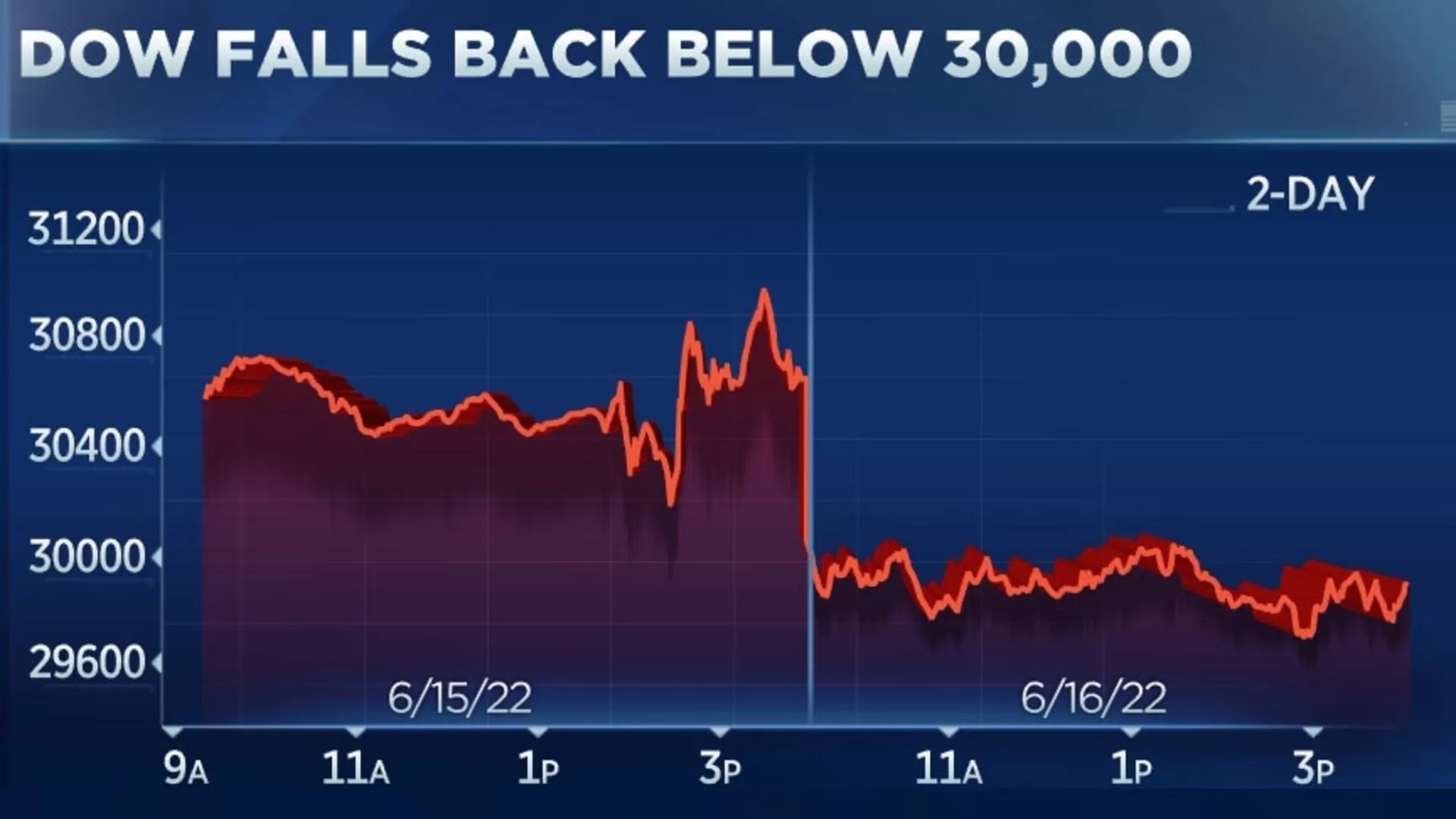 Dow Plummets Over 700 Points Amid Inflation and Tariff Fears: What Investors Need to Know