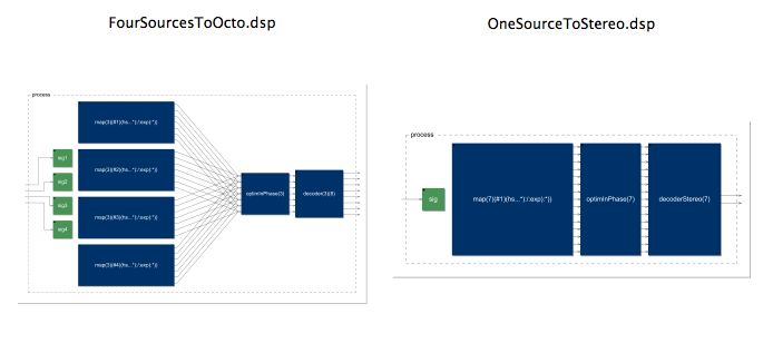 Github Cicm Pd Faustgen The Faust Compiler Embedded In A Pd External - Premium Gradient Picture Gallery - Ultra HD