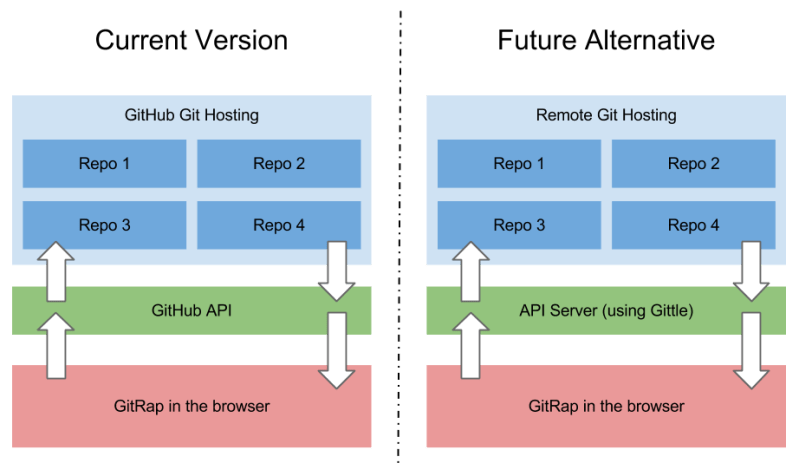Gitteerapat Github - Professional Landscape Wallpaper - Desktop