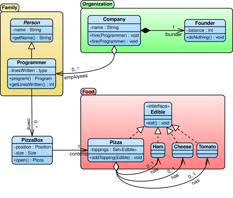 Package Class Diagram Package Basictilescontainerfactory - Creative HD Minimal Backgrounds | Free Download